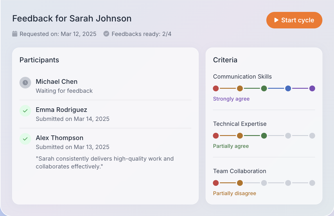 Lynxify feedback preview showing participants and criteria